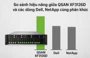 So sánh hiệu năng QSAN XF3126D với các dòng Dell, HPE và NetApp cùng phân khúc